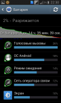 Скриншот работы аккумулятора Samsung I8262 Galaxy Core DUOS