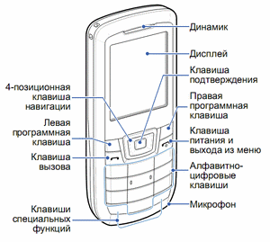 Инструкция для Samsung C3212 DUOS